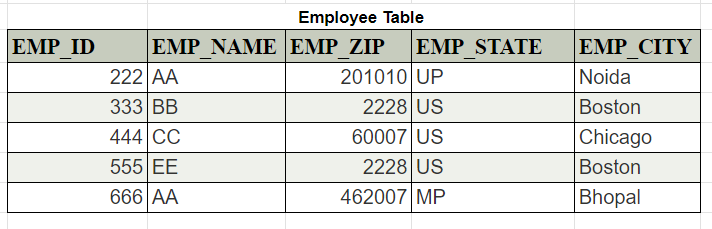 Real-time Usecase of Reference Table