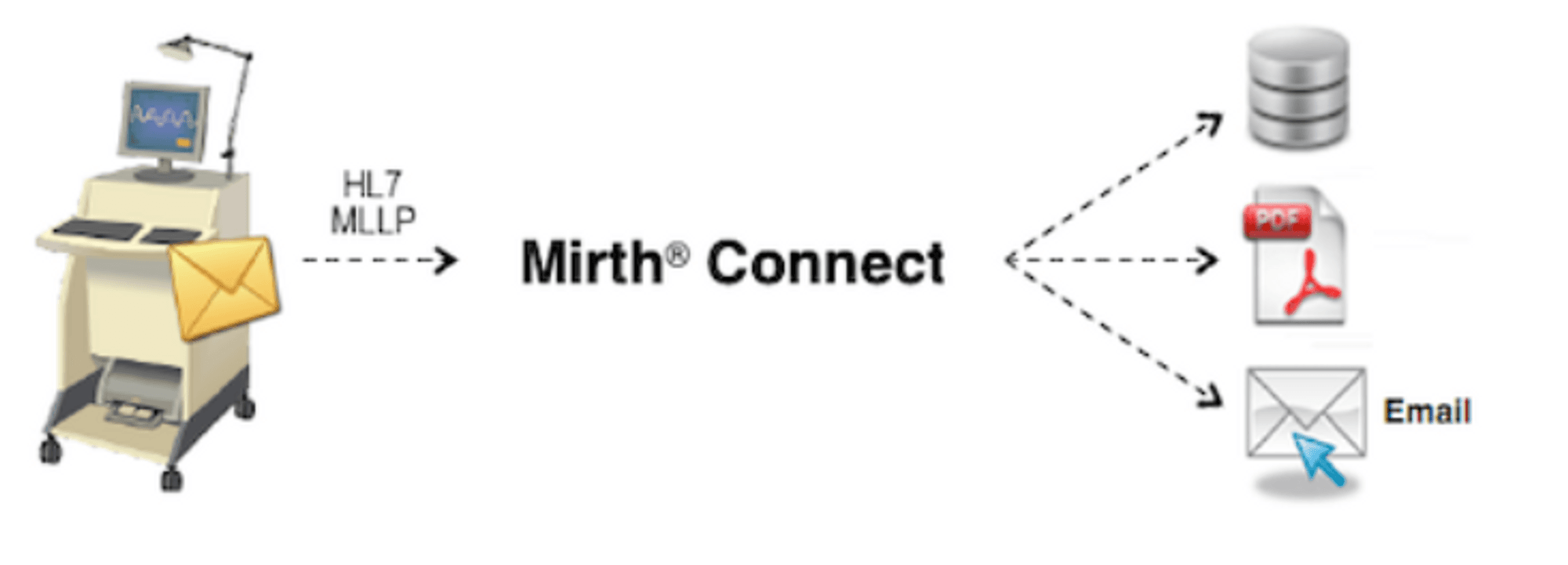 Mirth Connect