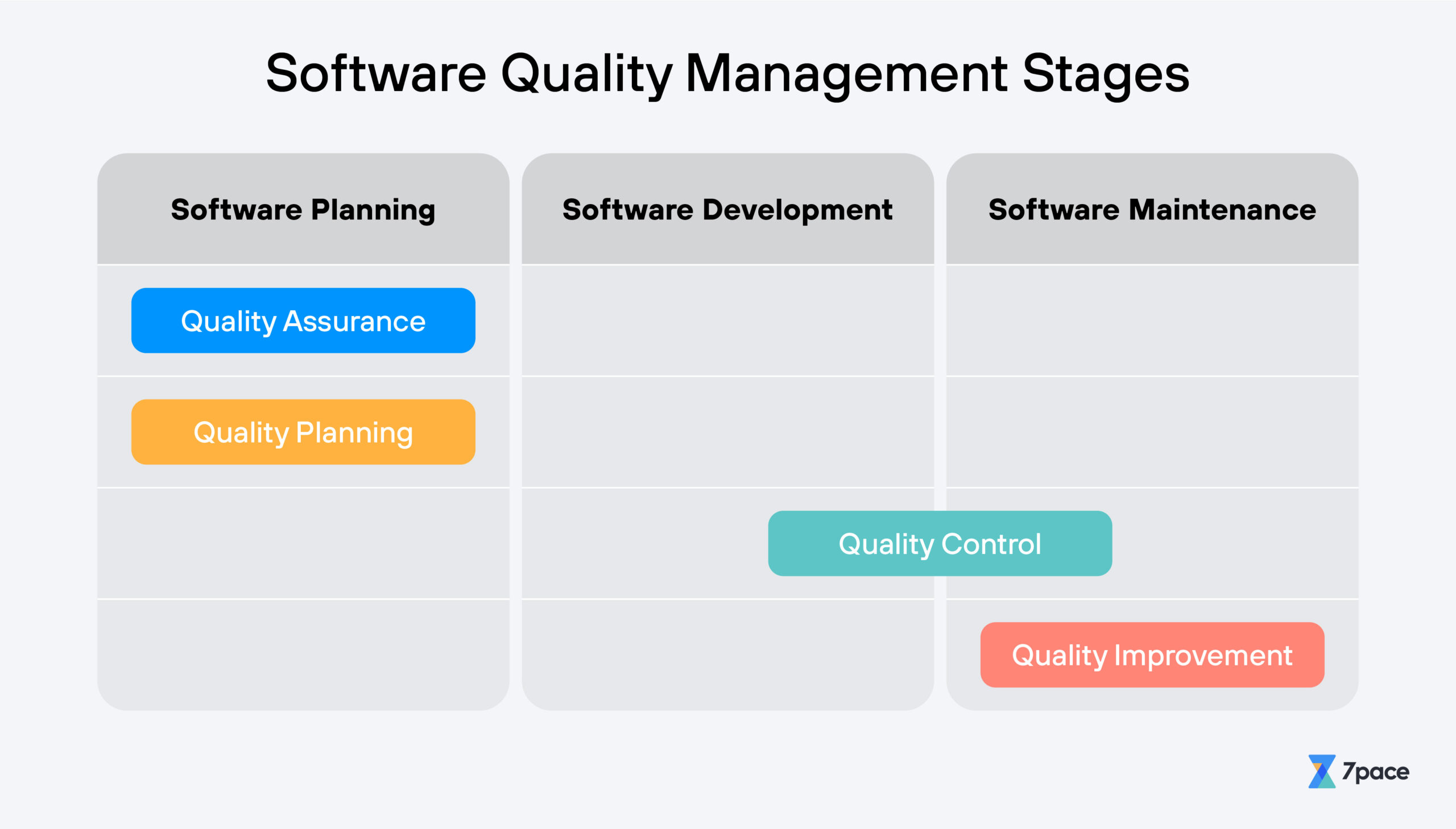 Software Quality Management